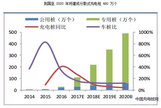 Understanding the development history of China's charging station industry with one article