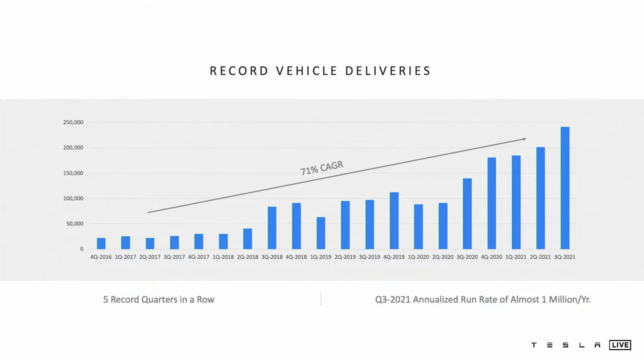 Tesla Shareholders Meeting: No Model 2, external authorization for Autopilot, significant growth expected for energy storage.