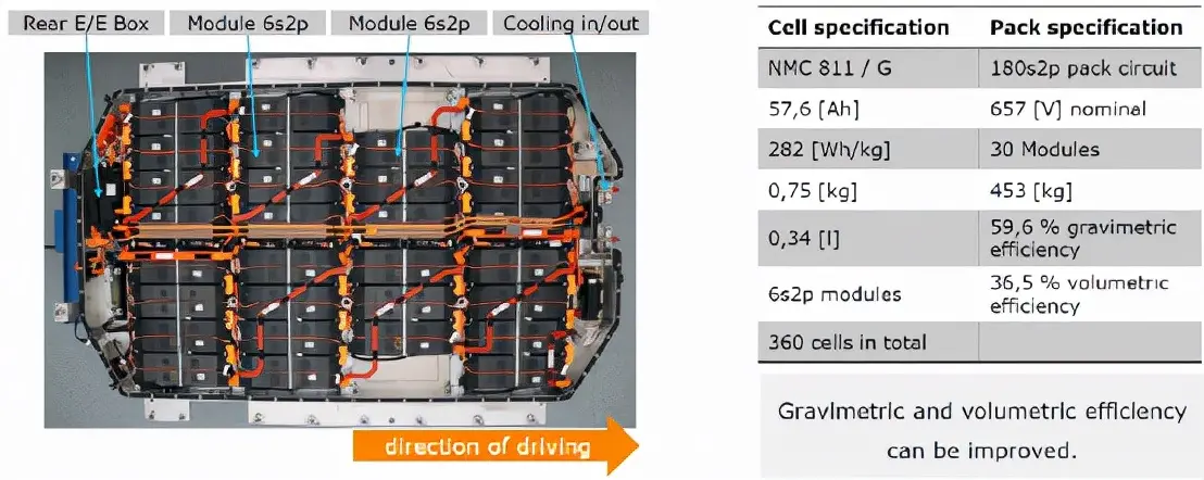 The competition for 800V fast charging batteries opened up by Ioniq 5.