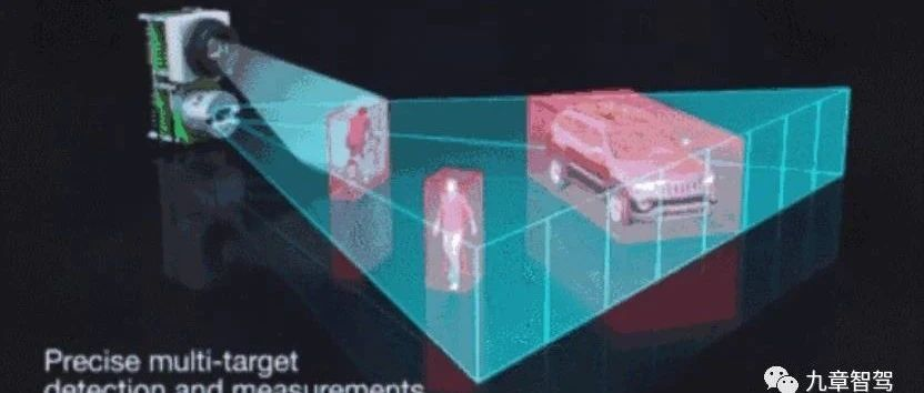 FMCW Lidar Popularization (Part 2): Laser, Detector, and Scanning