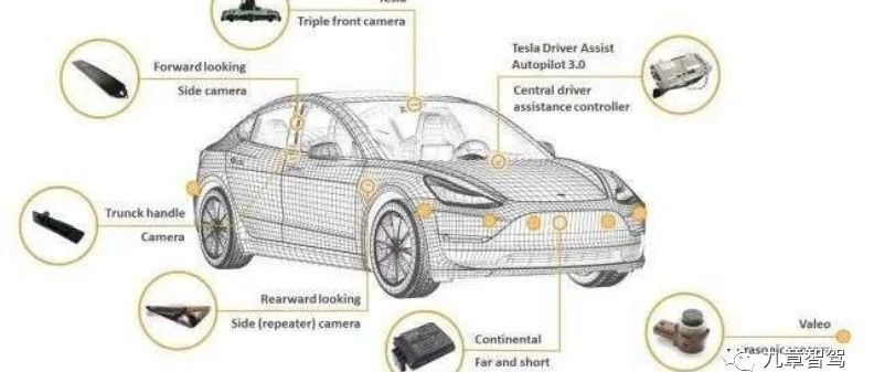 Tesla, NIO, and Xiaopeng's three mainstream intelligent driving products evaluation.