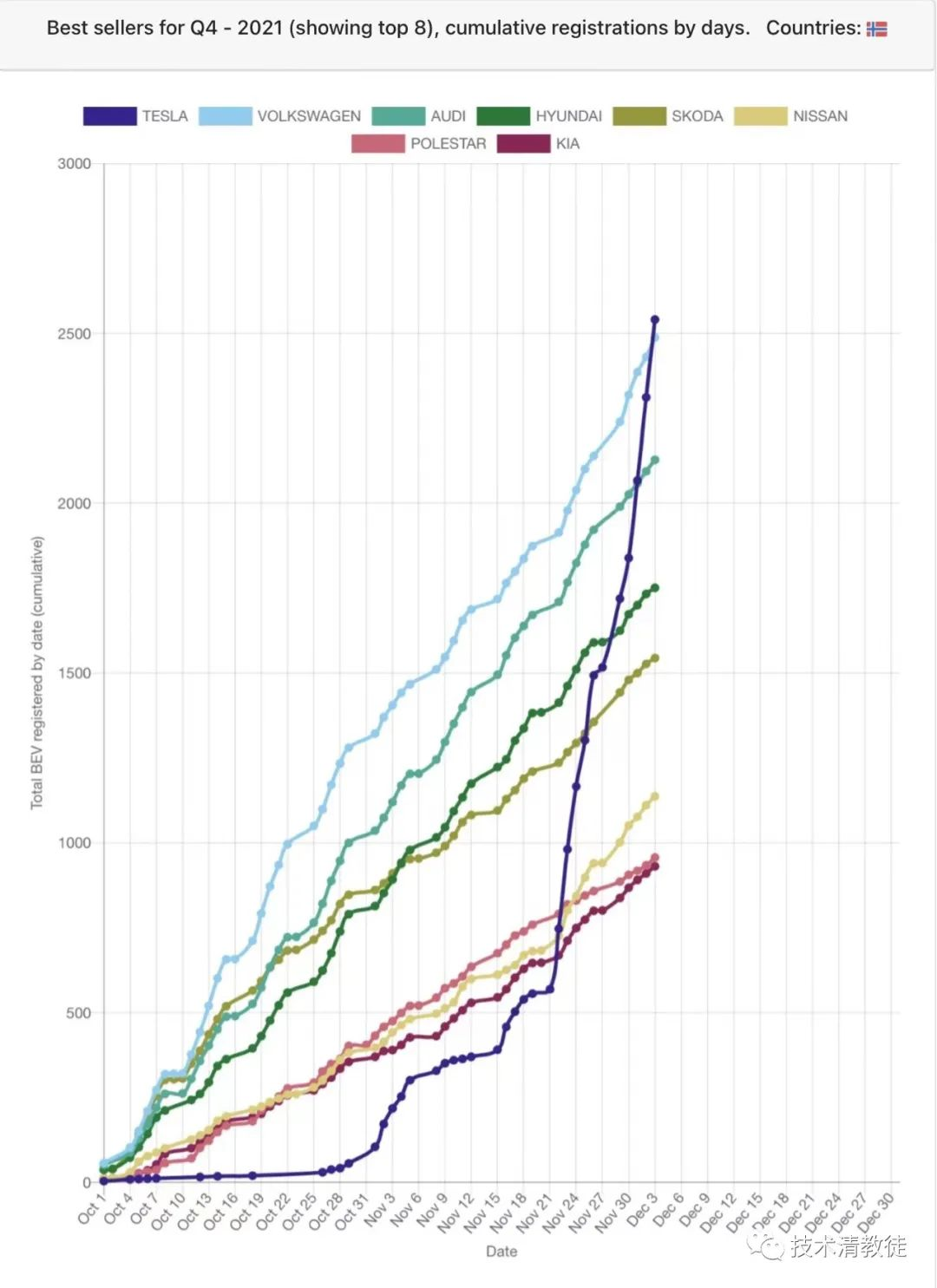 Analysis of Tesla's Market Share and Future Trends.