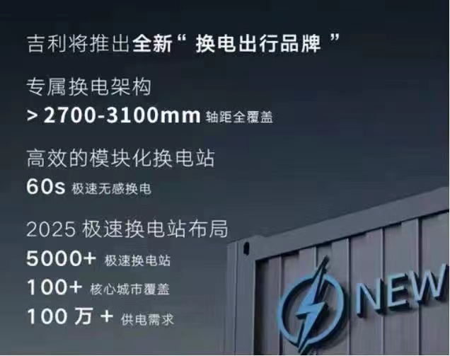 Geely will launch a new battery-swapping brand.