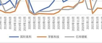 Survival Pattern of Secondary Battery Manufacturers 2--Pouch and Cylindrical