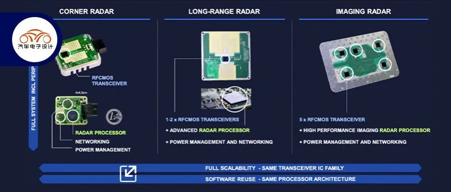 Which companies are competing with millimeter wave radar startups?