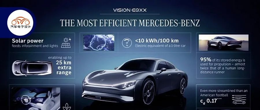 How do you view the next generation battery and drive system of the Mercedes-Benz EQXX?