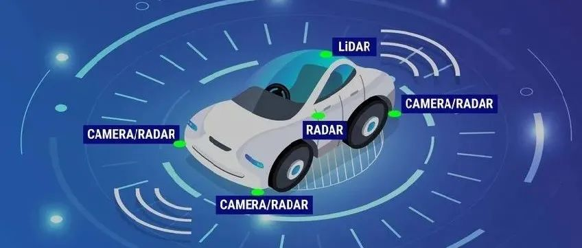 Automated driving sensor fusion: LiDAR + camera.