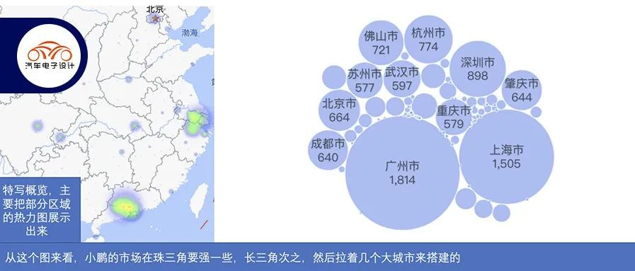 In-depth analysis of several new players in the pure electric vehicle market in December.