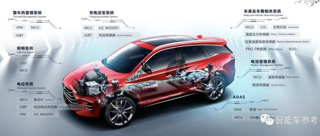 BYD Semiconductor sprints for IPO: the first stock of vehicle chips, with a valuation of nearly 10 billion yuan, and the industry market share ranks first in China and second in the world.