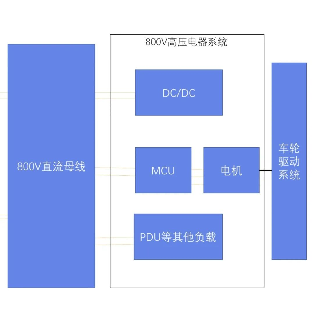 Exploration of High Voltage Charging Architecture System Scheme for Electric Vehicle Power Battery.