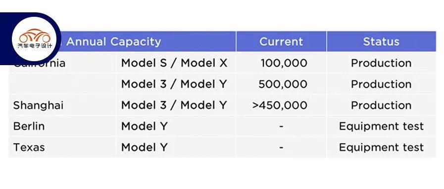 Information and Speculation Released from Tesla's Q4 Conference Call.