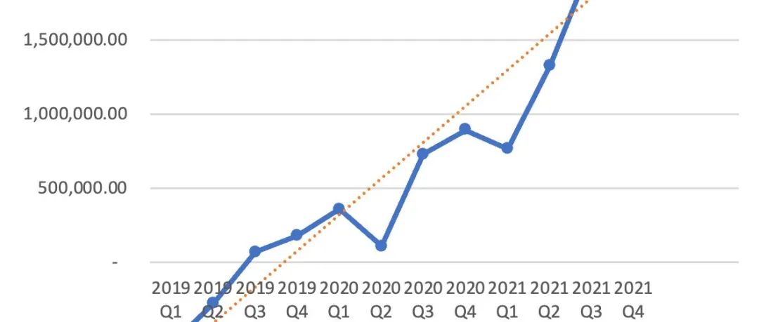 Tesla Q4 Earnings Report - In-Depth Analysis