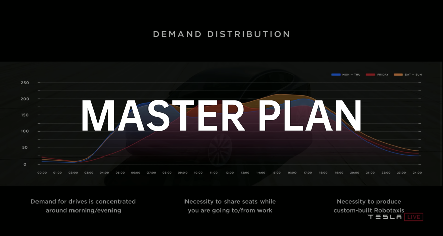 Tesla 2021 Q4 earnings report: Most people do not fully comprehend the potential value of FSD.