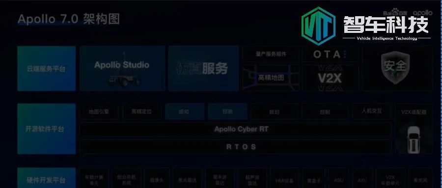 Analysis of Baidu Apollo 7.0 Planning Algorithm Framework (Dry Goods)