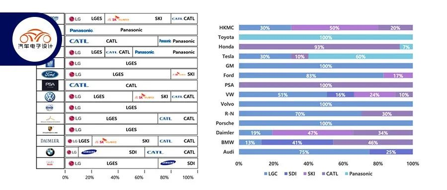 SNE's summary of 2021 power battery data and trend analysis.