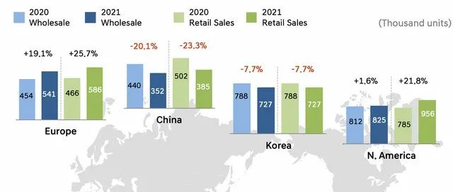 What are the impacts of the Russia-Ukraine conflict on the automotive industry?