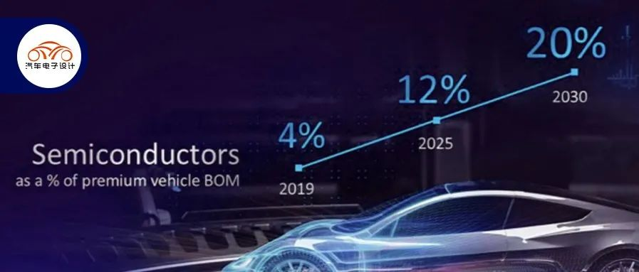Can chips account for 20% of automotive BOM cost in 2030?