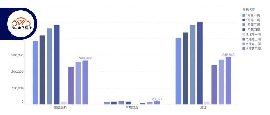 February's car sales market situation this year.