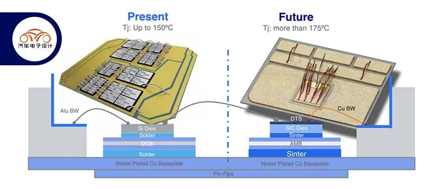 Market and technical analysis of automotive power modules.