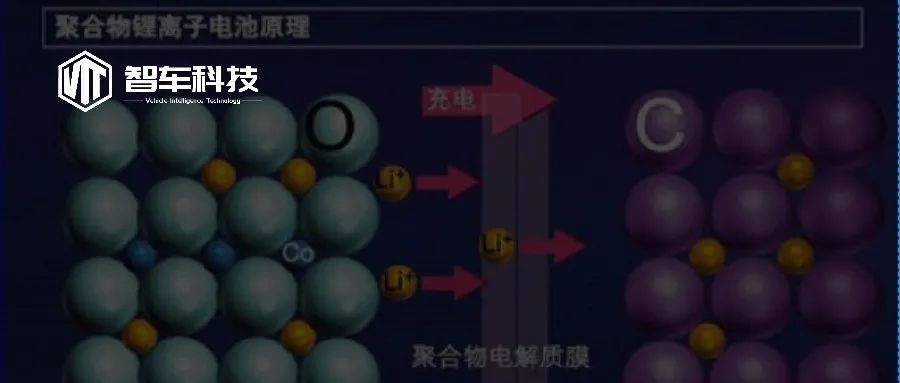 Will "Battery Lock" of electric vehicles become the focus of attention this year as the 3.15 approaches?