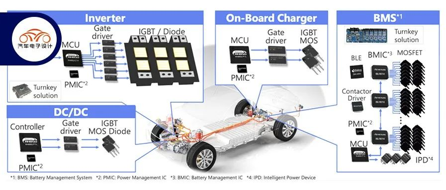 Renesas Electronics and Japan's automotive semiconductor industry.