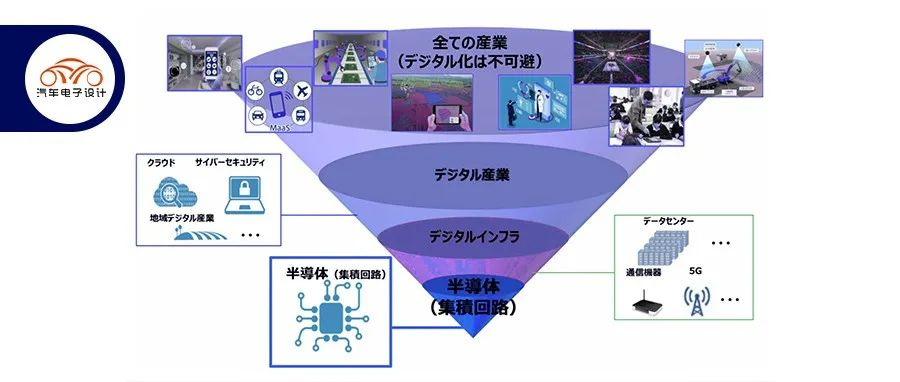 Japan's Semiconductor and Digital Industry Strategy - Automotive Section