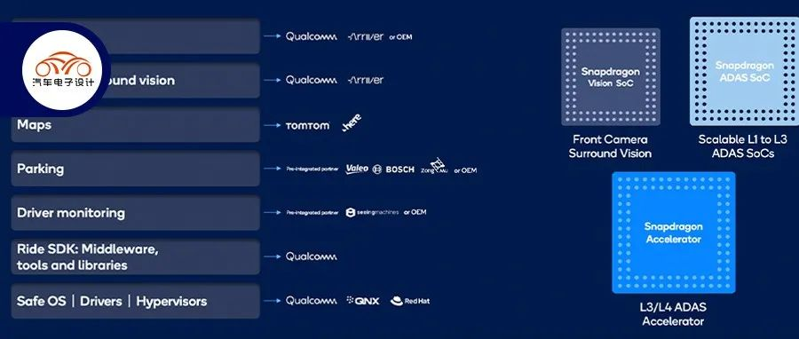 Qualcomm's chip business in the automotive industry.