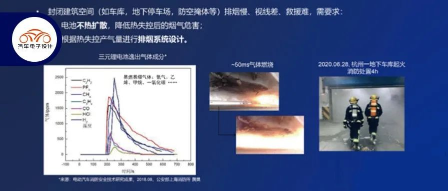 Why is it said that heat-free diffusion technology is the cornerstone of power battery safety?