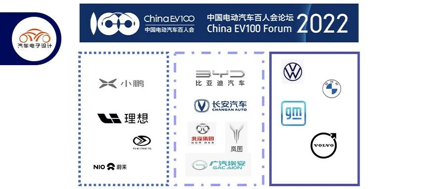 2022 Annual Summit of the One Hundred People in the Automotive industry: Summary of Reports from Car Enterprises.