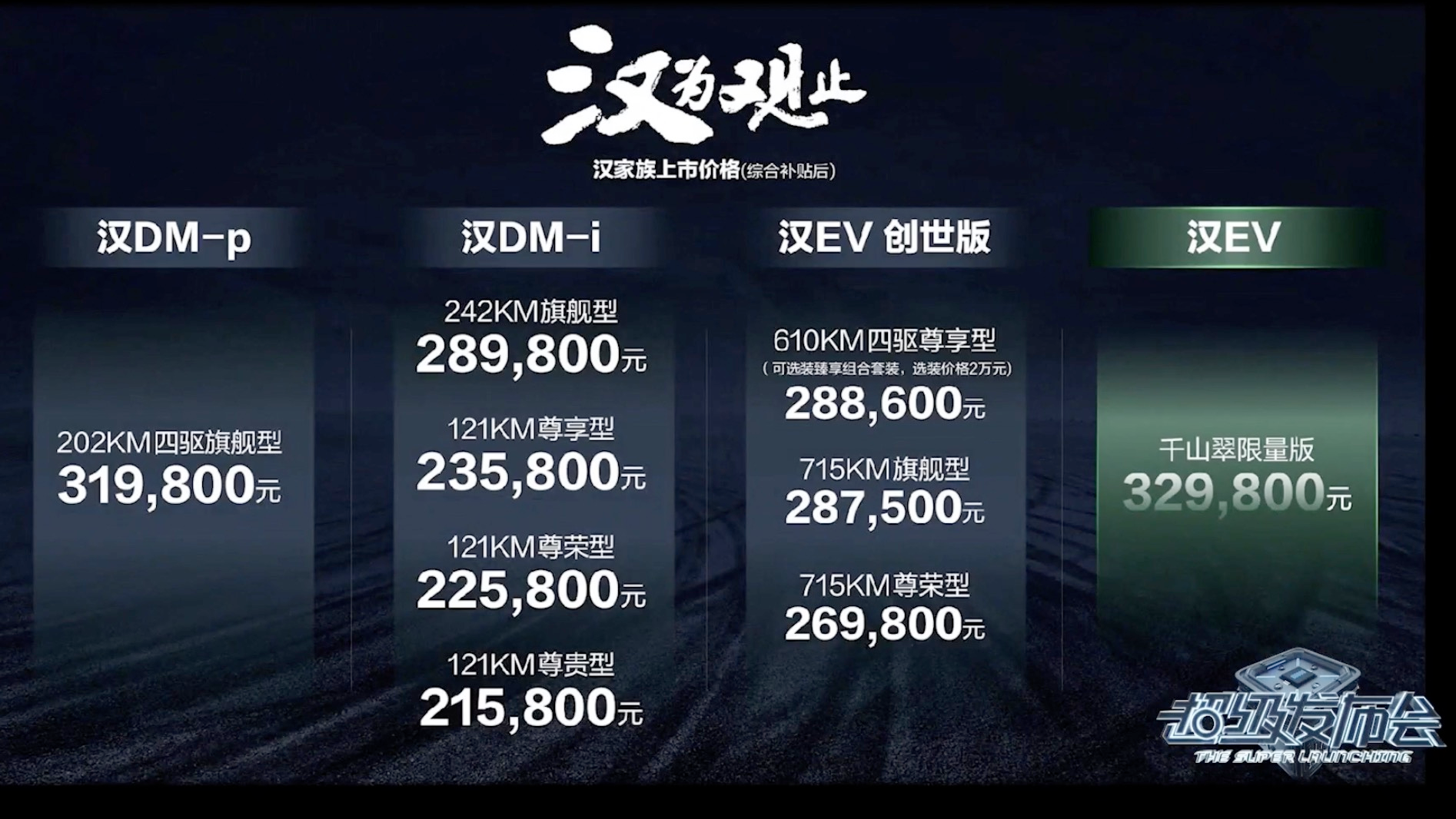 BYD Han family has launched four new cars with prices ranging from 215,800 to 329,800 yuan.