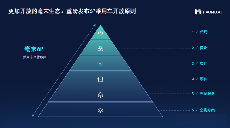 How to achieve "Lightweight High-precision Map" for urban NOH? 8 highlights of fully automatic driving.