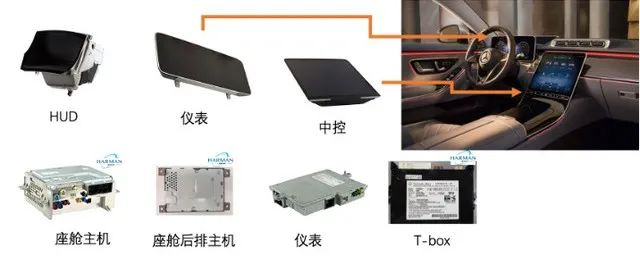 Mercedes NTG7 cabin and HERMES3 vehicle connectivity system.