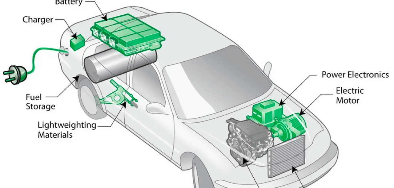 Which company has the best hybrid technology? Understand the principle for better assistance!