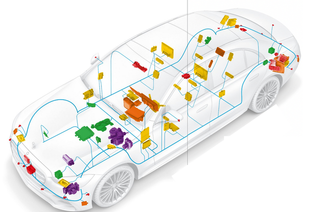 Mercedes-Benz's STAR3 Electronic Electrical Architecture (Part II) - Ethernet and Power Supply.