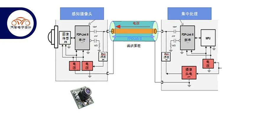 Perception sensor Ethernet connection.