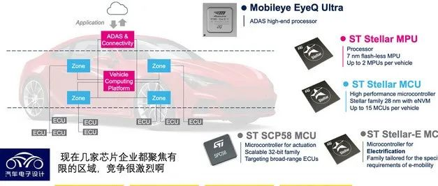 STMicroelectronics' automotive chip business plan.
