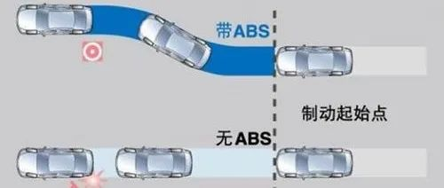 Intelligent Chassis Technology (5) | The Evolution of Electronic Stability Control System - ABS