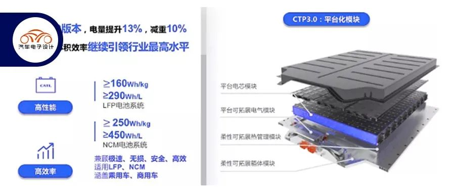 What's your view on CATL's Kirin battery?