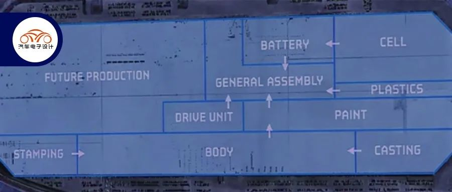 The iteration of automotive supply chain division mode under the trend of electrified integration.