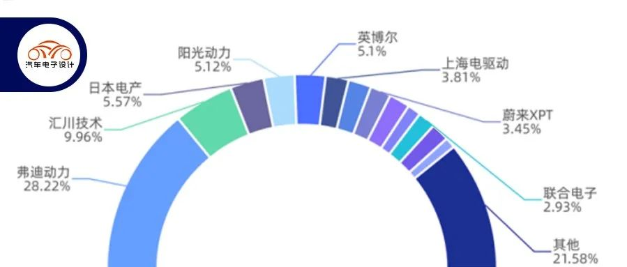 Analysis of the supply relationship of electric drive systems