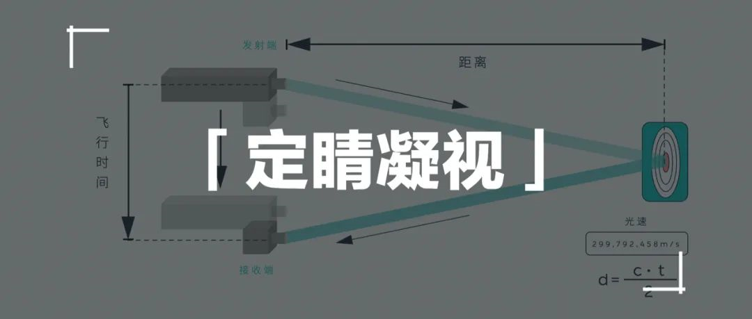 Conversation with Bai Jian, Vice President of NIO Intelligent Hardware: "Focused Gaze" feature achieves image-level LiDAR.