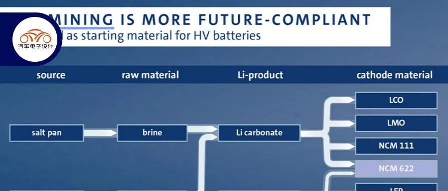 Illustrated Guide to New Energy Vehicles | BYD, EA and Ora