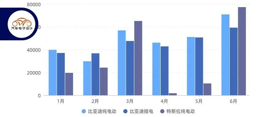 Illustration of New Energy Vehicles | June Passenger Car Sales Data and Market Review for the First Half of the Year