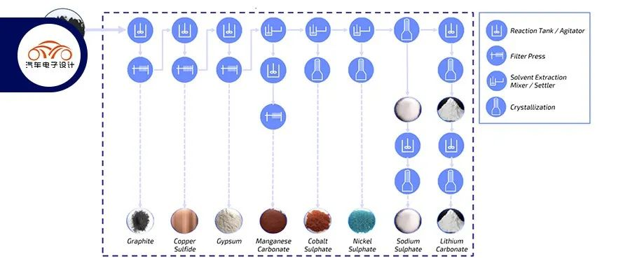 Business Model | How to View Redwood Materials in the United States