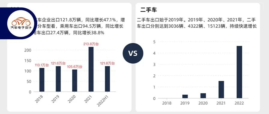 Illustrated: The export potential of China's new energy vehicles