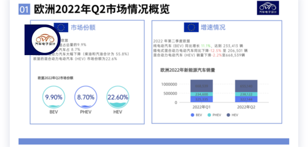 Illustrated Guide to New Energy Vehicles | Overview of the European Automotive Market in 2022