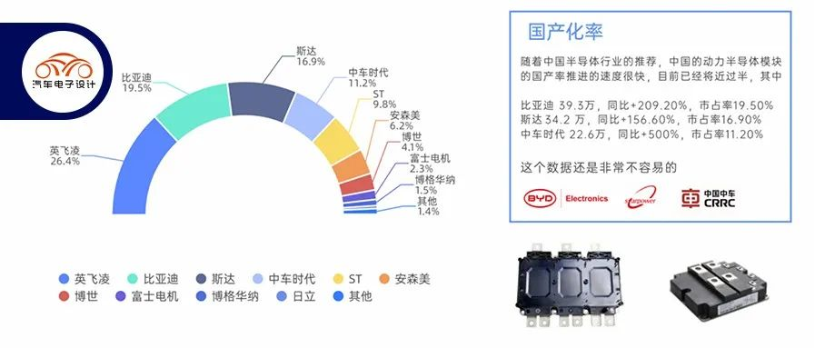 Illustrated Analysis of China's Electric Drive System Market in the First Half of the Year for New Energy Vehicles.