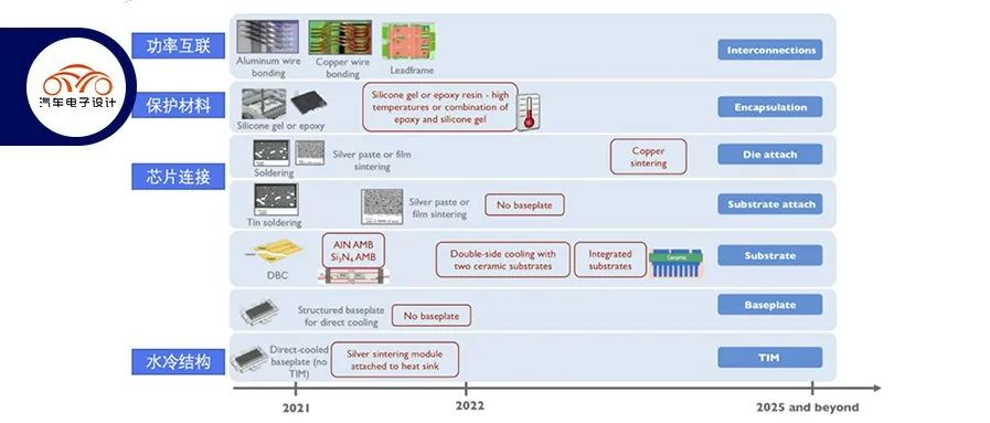 Shortage of power semiconductors in modern EMP platforms.