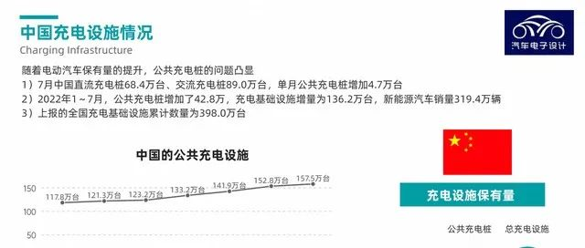 Illustration of New Energy Vehicles | China's Charging Infrastructure Situation.