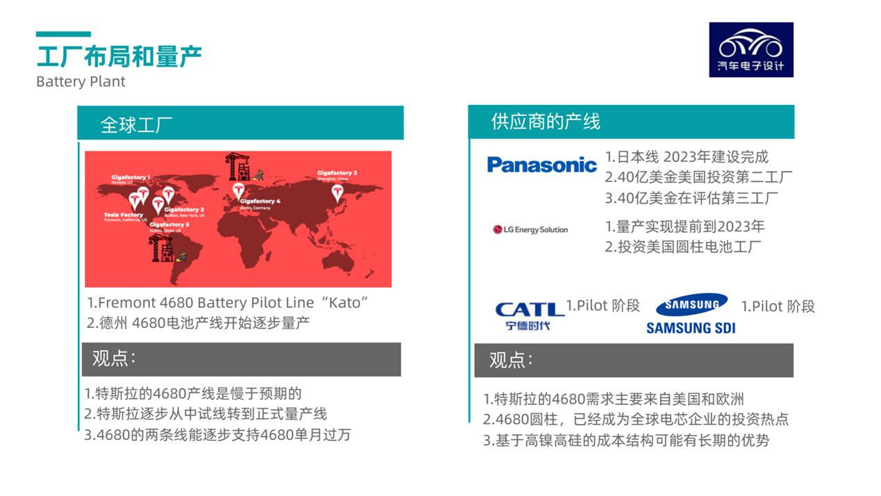 Frontline Tracking | Tesla's Progress on the 4680 Battery Implementation